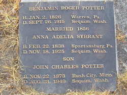 Benjamin Roger Potter